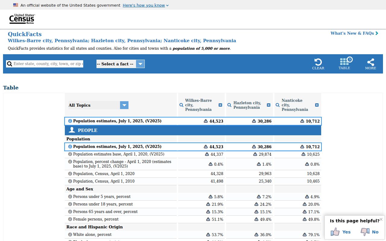 Wilkes-Barre criminal records city context in the Luzerne County Census comparison